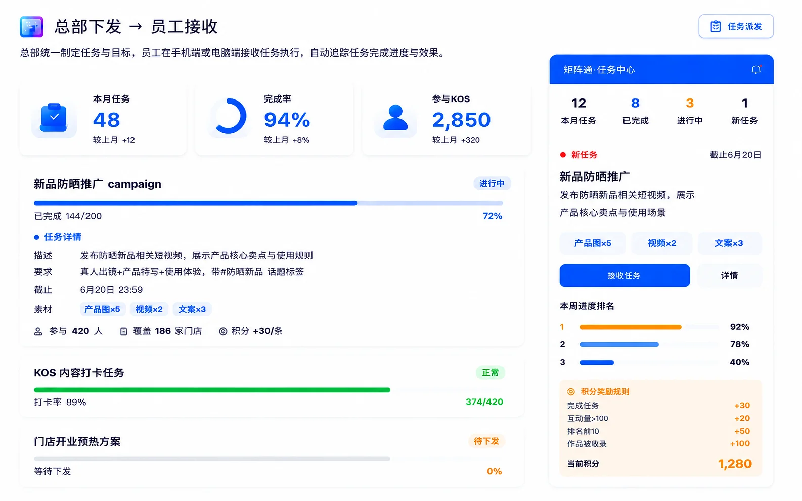 任务派发流程