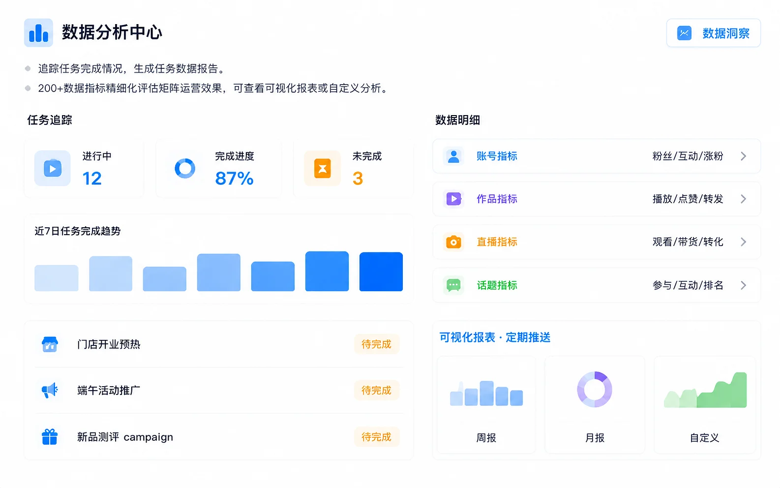数据洞察