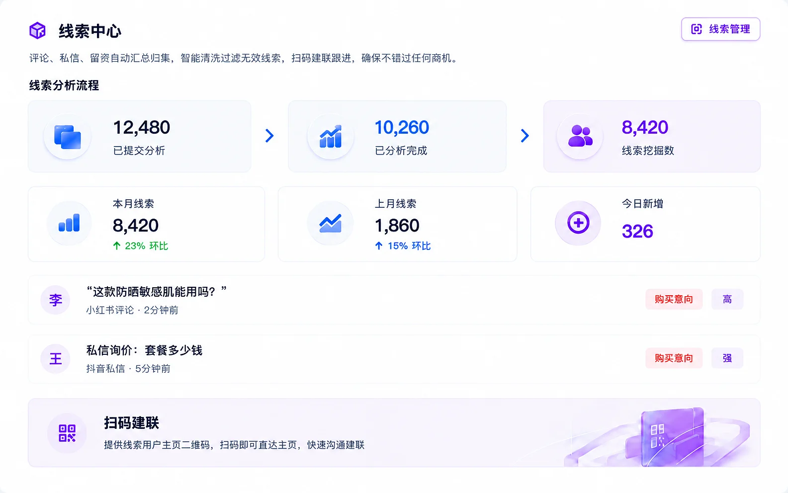 线索管理