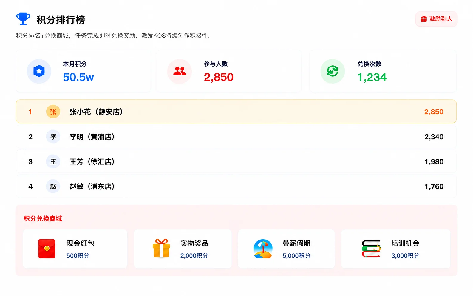激励到人