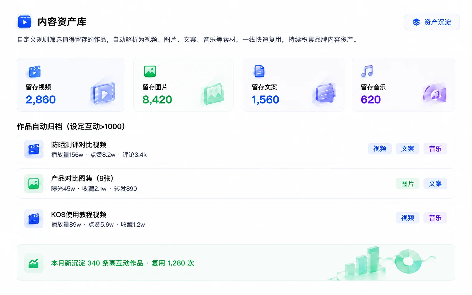 资产沉淀